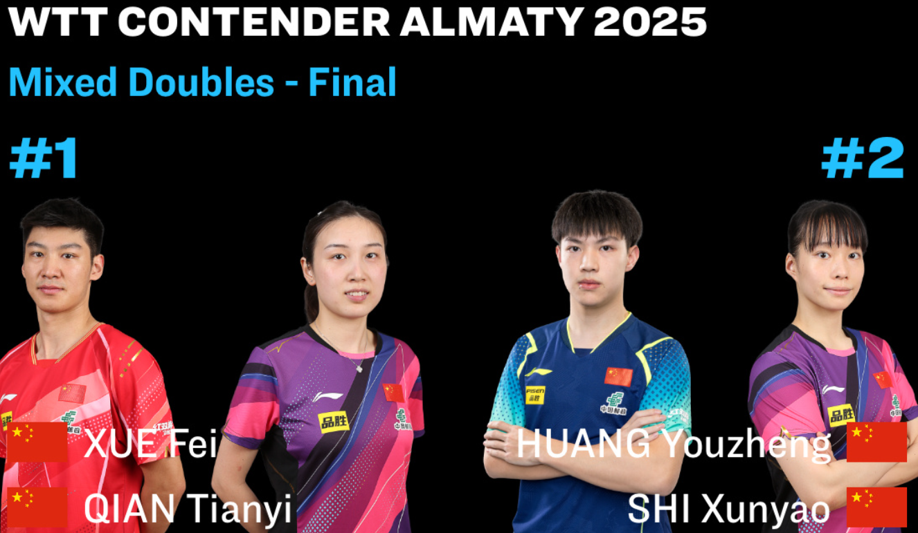 黄友政/石洵瑶3-2薛飞/钱天一夺冠！低开高走，后两局衔接流畅！